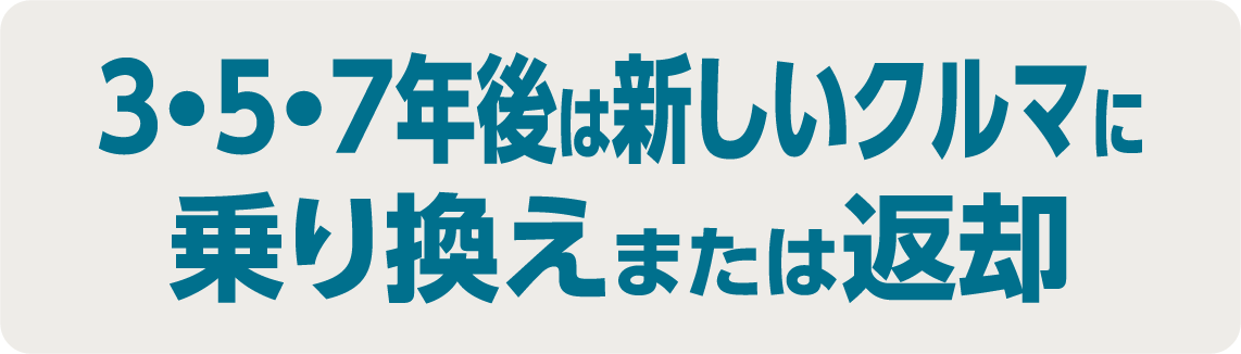 3・5・7年後は新しいクルマに 乗り換えまたは返却