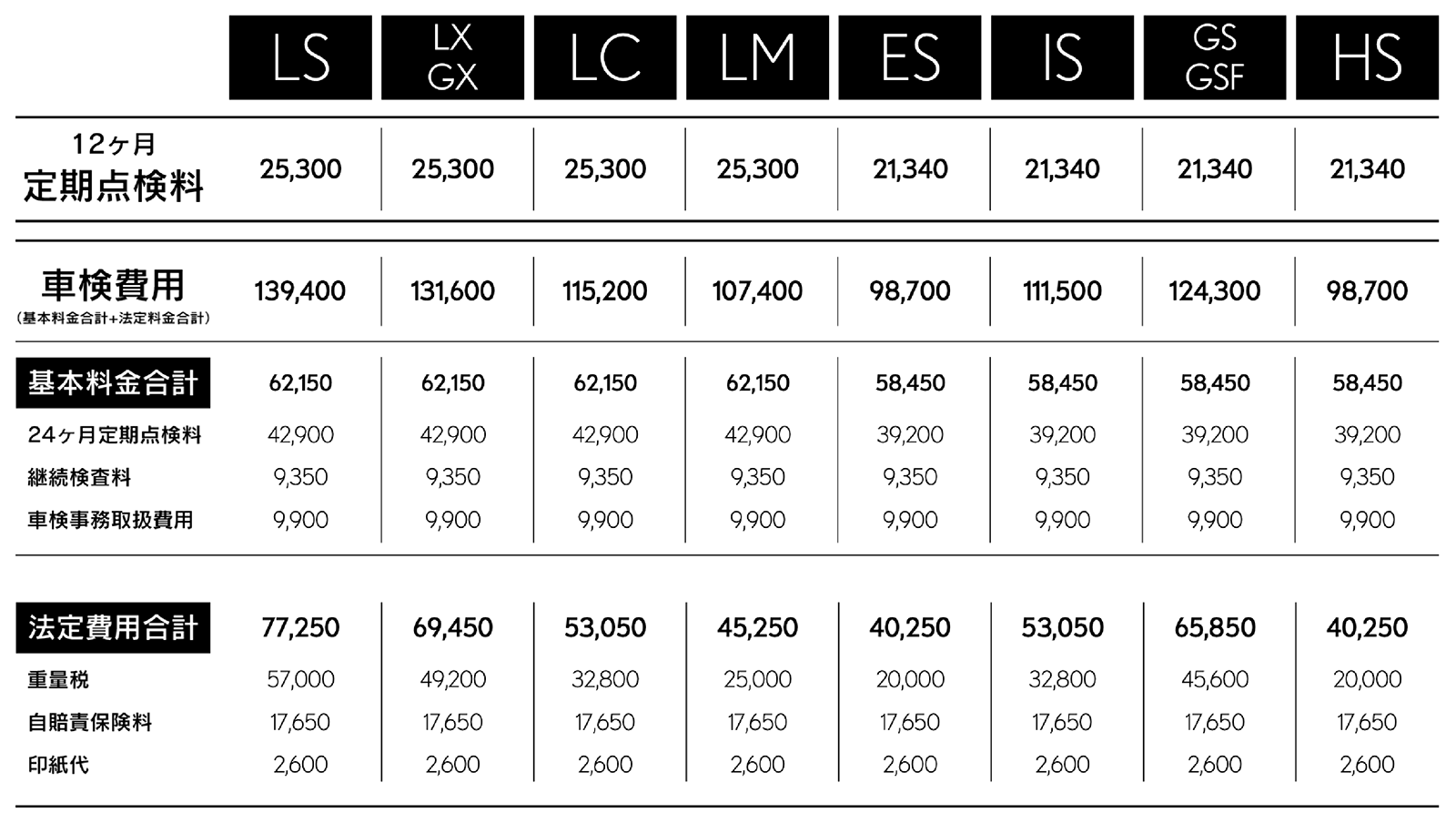 レクサス点検整備料金表1