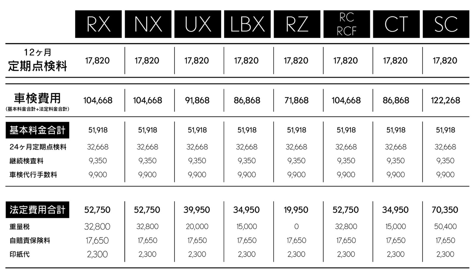 レクサス点検整備料金表2