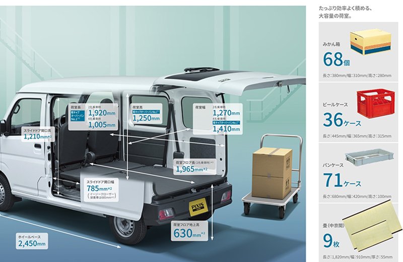 軽No.1*1の積載量で、「働く」を支える。