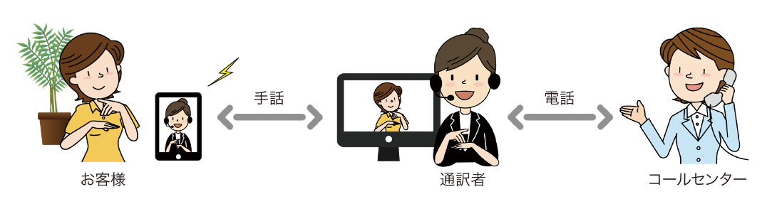 手話翻訳サービス：お問い合わせの流れ