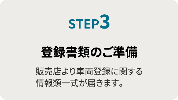 STEP3.登録書類のご準備：販売店より車両登録に関する情報類一式が届きます。