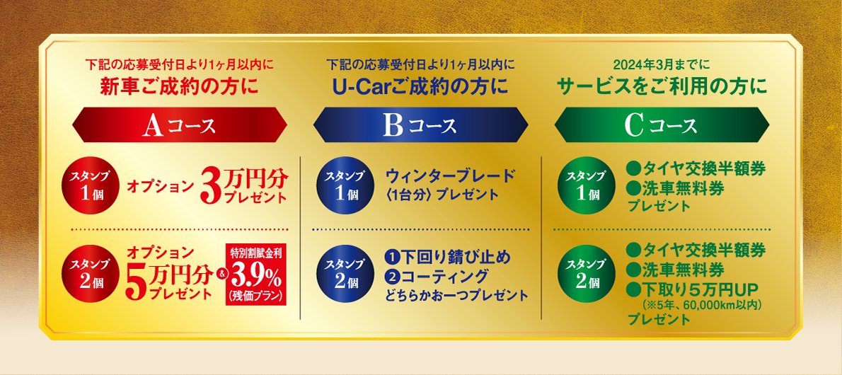 Aコース：応募受付日より1ヵ月以内に新車ご成約の方に、【スタンプ2個】オプション3万円分プレゼント【スタンプ3個】オプション5万円分プレゼント＆特別金利3.9％　Bコース；応募受付日より1ヵ月以内にU-Carご成約の方に【スタンプ2個】ウィンターブレード1台分プレゼント【スタンプ3個】1.下回り錆止め 2.コーティング どちらかお一つプレゼント　Cコース：2024年3月までにサービスご利用の方に【スタンプ2個】●タイヤ交換半額券●洗車無料券プレゼント【スタンプ3個】●タイヤ交換半額券●洗車無料●下取り5万円UP（※5年、60,000km以内）プレゼント